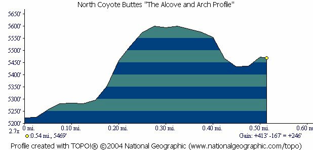 Wave profile